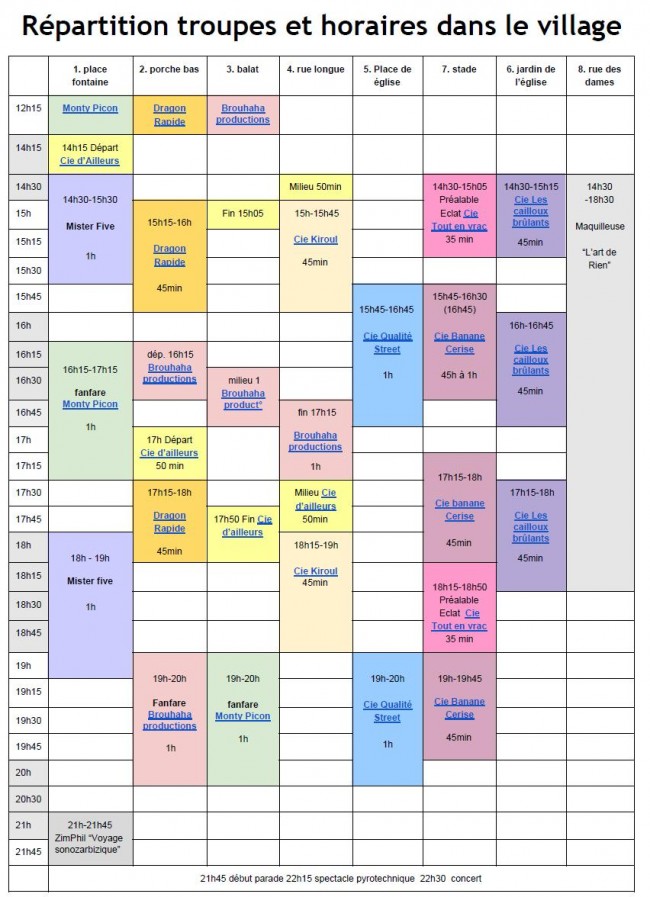 répartition troupes