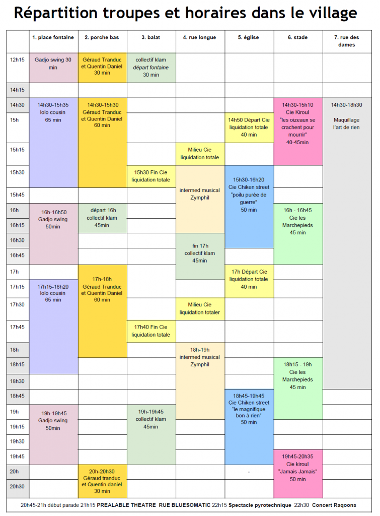 répartition troupes 2018